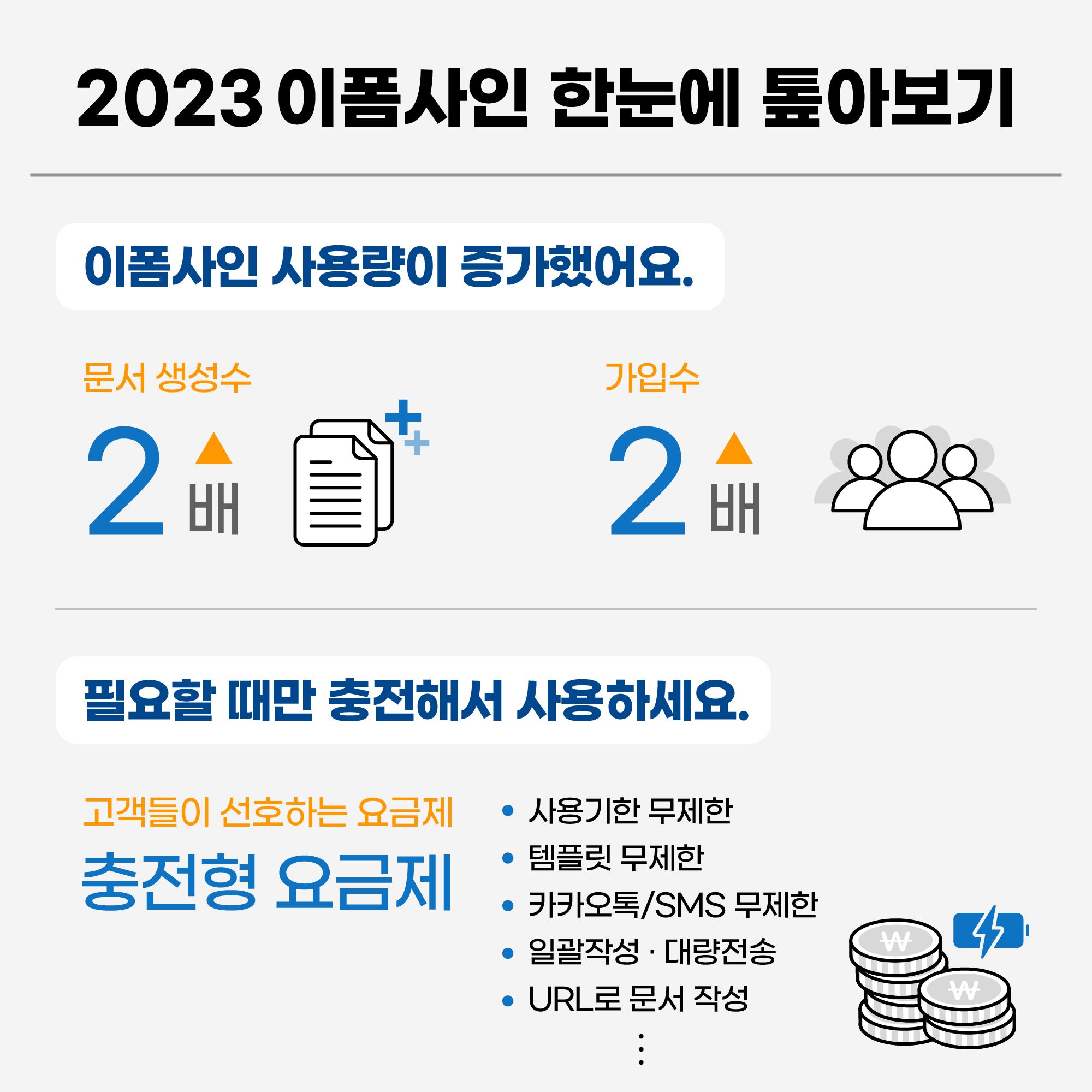 2023 이폼사인 한눈에 톺아보기 이폼사인 사용량